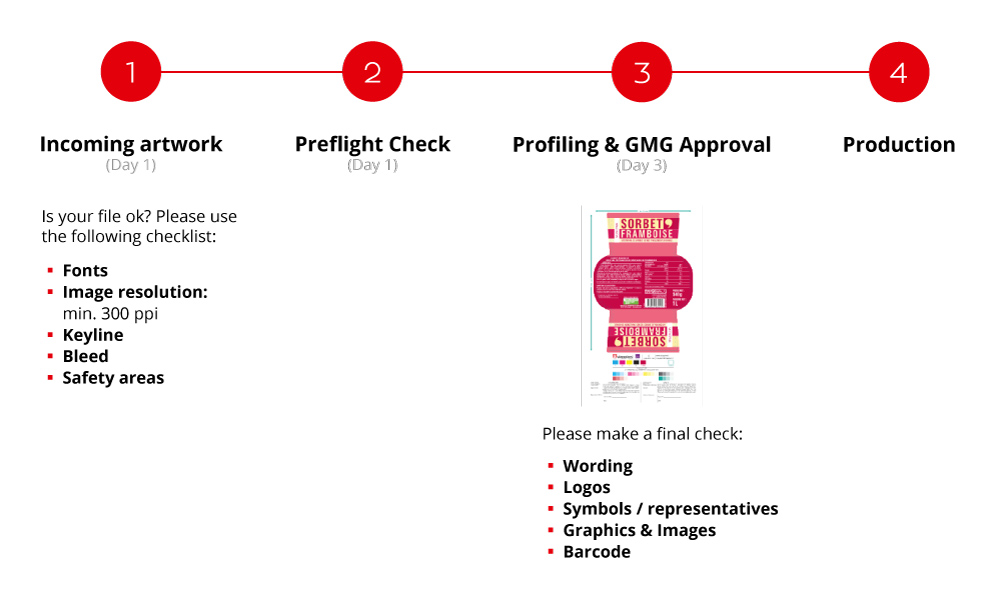 prepress process